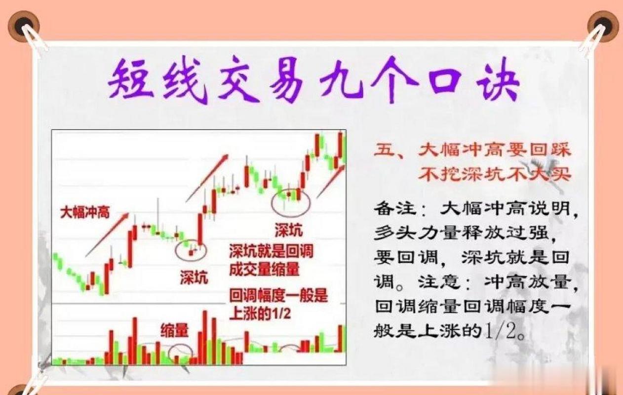 成交量突变超短机会_超级短线炒股_短线交易散户方法