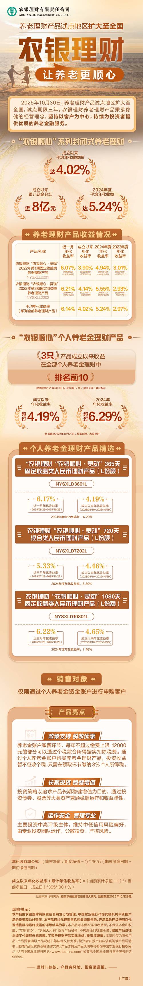 首批个人养老金理财产品名单_百度的理财产品_工银理财个人养老金产品