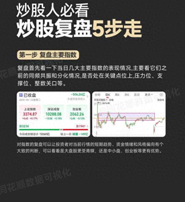 A股市场复盘步骤_捕捉热点炒股经验_炒股复盘技巧