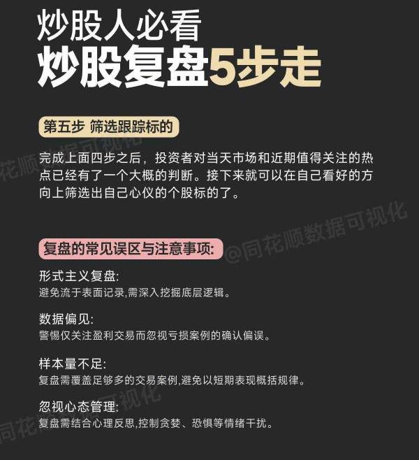 A股市场复盘步骤_炒股复盘技巧_捕捉热点炒股经验