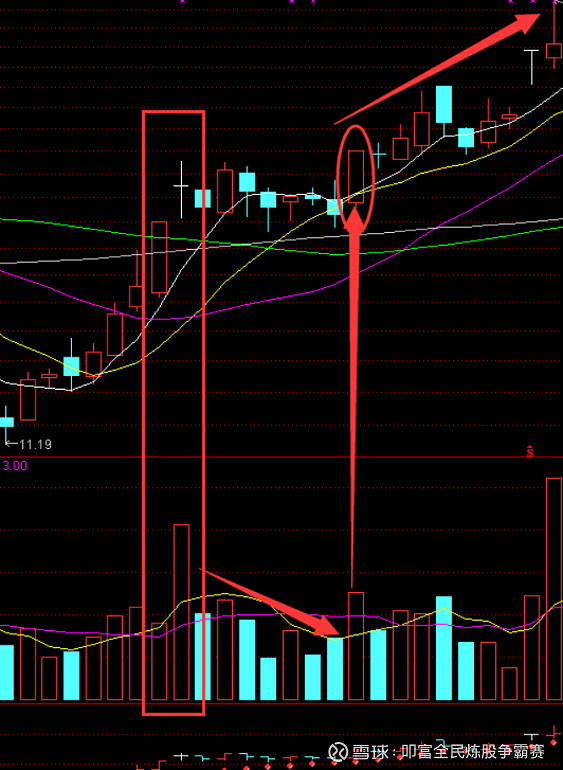 超短交易系统_超级短线炒股_均线死叉见顶股票