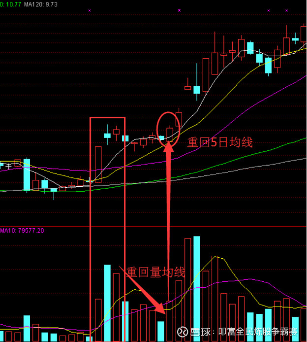 均线死叉见顶股票_超短交易系统_超级短线炒股