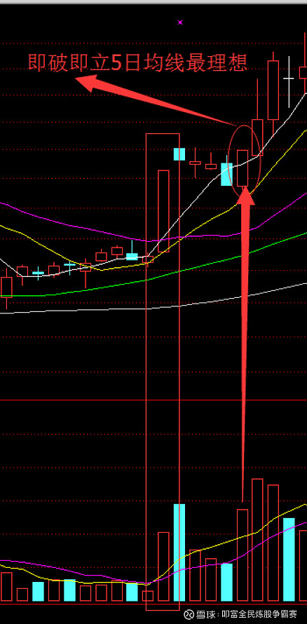 均线死叉见顶股票_超级短线炒股_超短交易系统