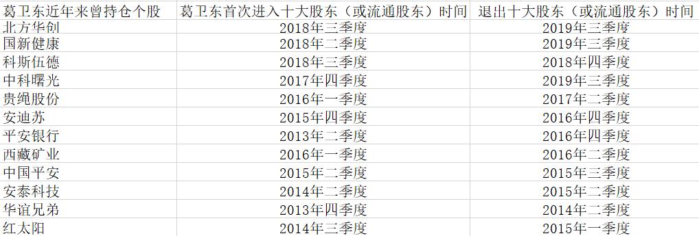 期货大佬葛卫东用友网络投资_兆易创新科大讯飞调研_期货 葛卫东