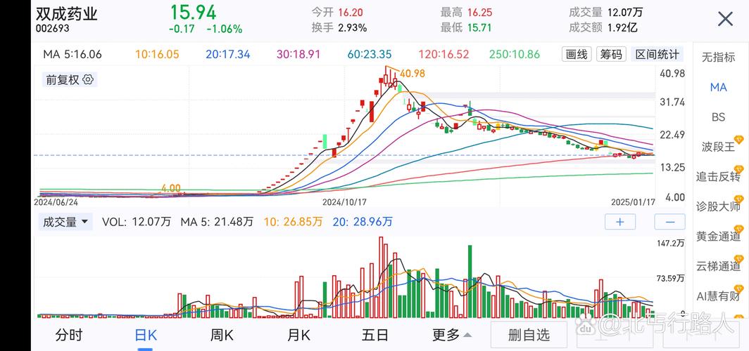 期货 葛卫东_混沌天成股价暴涨963.47%_混沌天成期货公司股东葛卫东