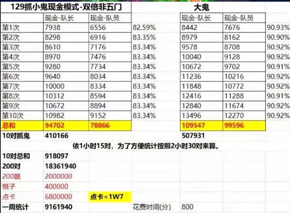 倩女幽魂新区赚钱攻略_倩女幽魂赚钱技巧_倩女幽魂 69 赚钱
