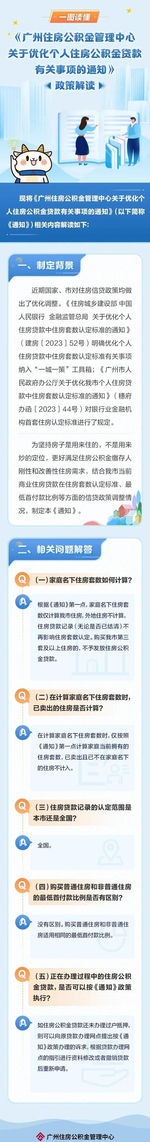 买房贷款首付多少_买房首付贷款后还可以办按揭吗_买房首付贷款利息是怎么算的