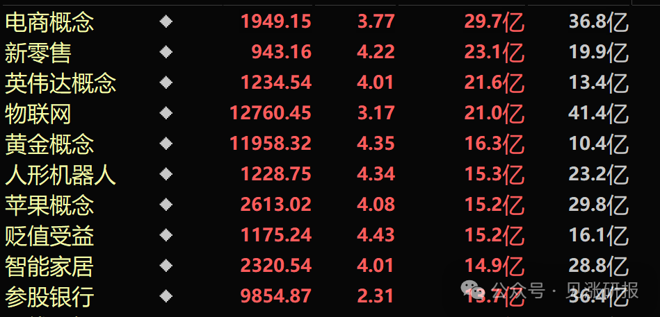 沪深300股指期货十大热点问题_沪深300股指期货案例_沪深300期货点数