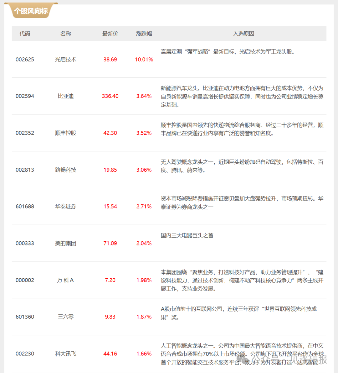 沪深300股指期货十大热点问题_沪深300股指期货案例_沪深300期货点数