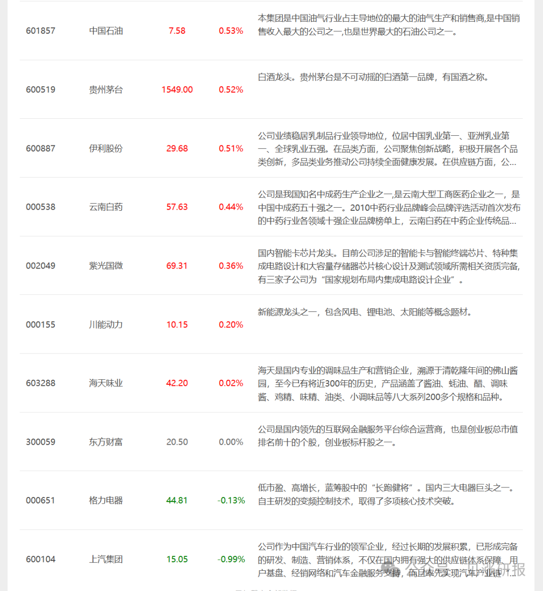 沪深300股指期货案例_沪深300股指期货十大热点问题_沪深300期货点数