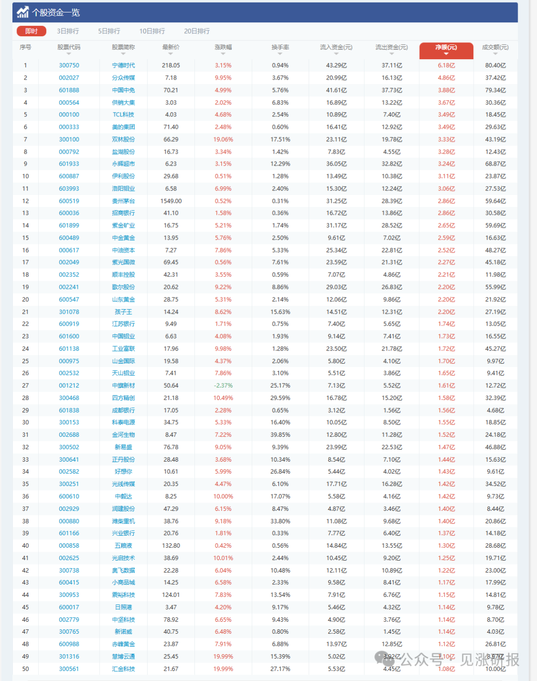 沪深300股指期货案例_沪深300期货点数_沪深300股指期货十大热点问题