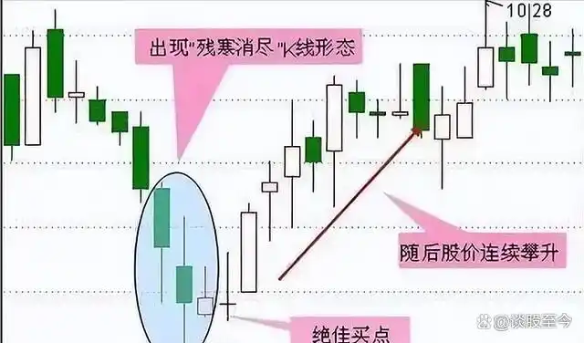 散户炒股需要注意什么_散户要怎么样炒股_散户炒股票赚得到钱吗