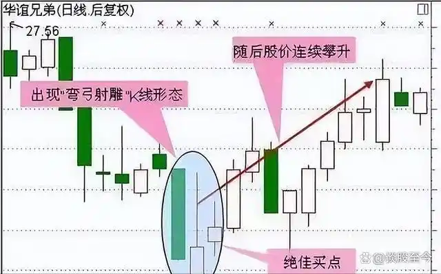 散户炒股票赚得到钱吗_散户炒股需要注意什么_散户要怎么样炒股