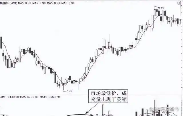 散户炒股需要注意什么_散户炒股票赚得到钱吗_散户要怎么样炒股
