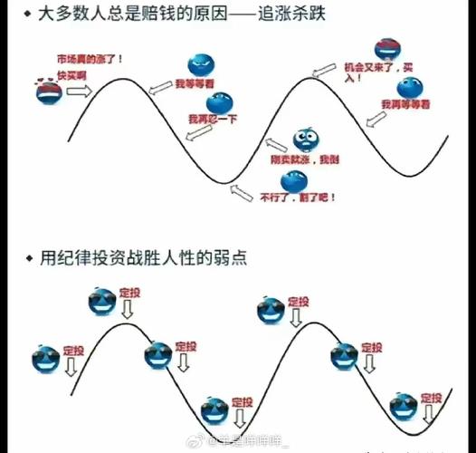 投机心态与交易规则_炒股是没有技术的_股票稳定亏损原因分析