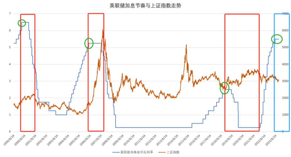 期货模拟大赛投资教学_A股板块轮动_国泰君安 开通 股指期货