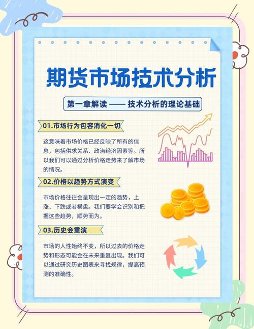 期货技术分析_期货基本面分析_期货技术分析在线阅读
