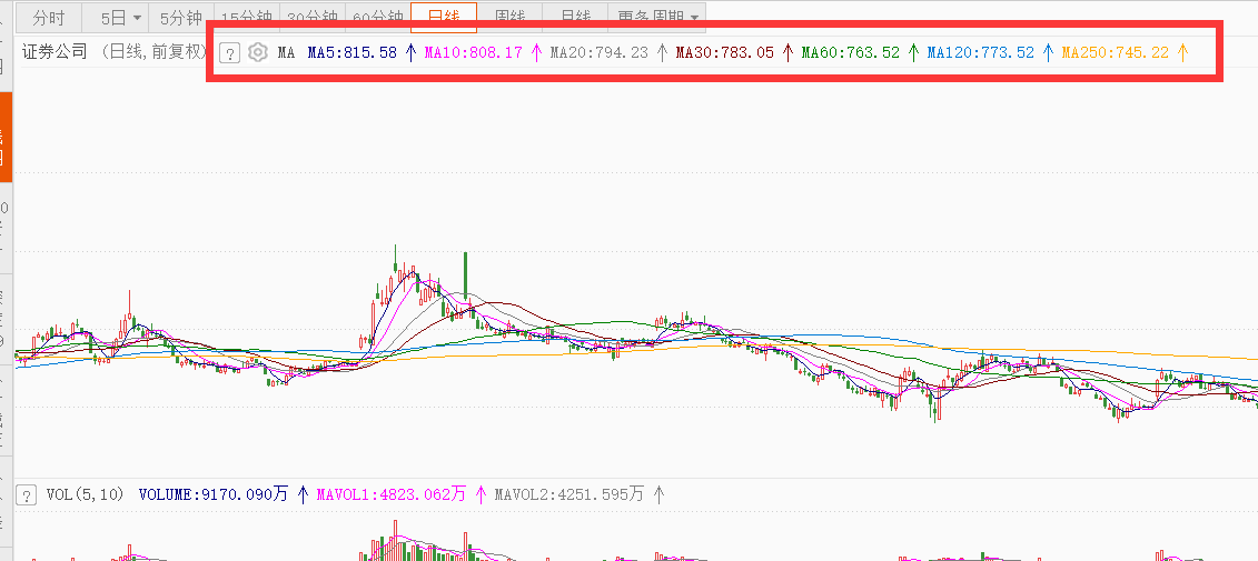 红利再投资选择_以下关于a股现金_基金转换