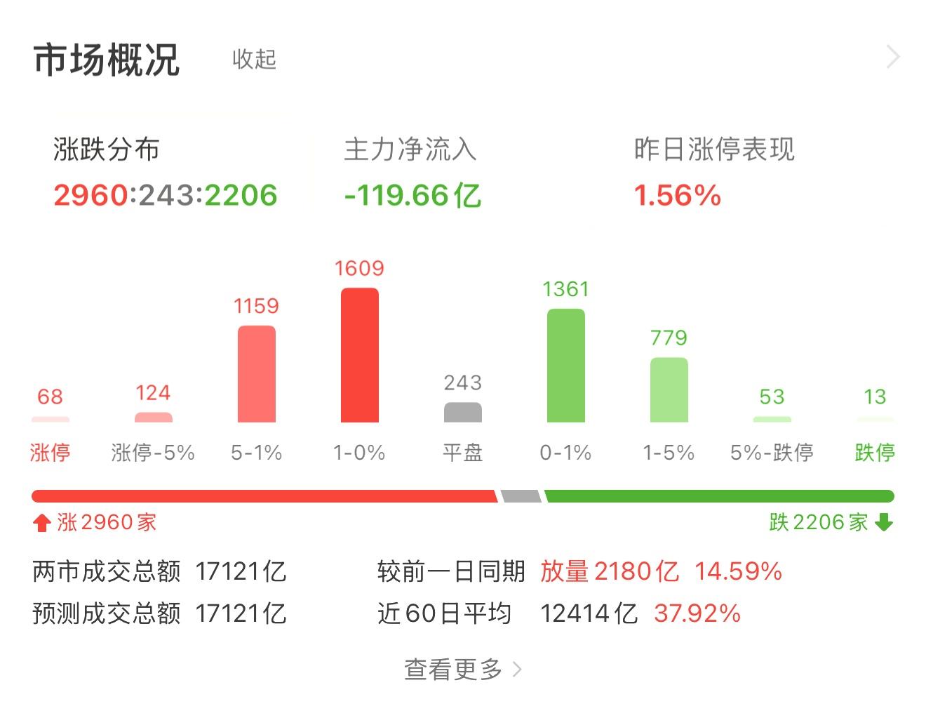 基金转换_以下关于a股现金_红利再投资选择
