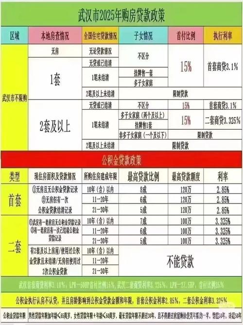LPR首次下降 100万房贷每月少还54.88元_2025武汉买二手房贷款的利率_武汉商贷利率调整 首套3.0%二套3.225%