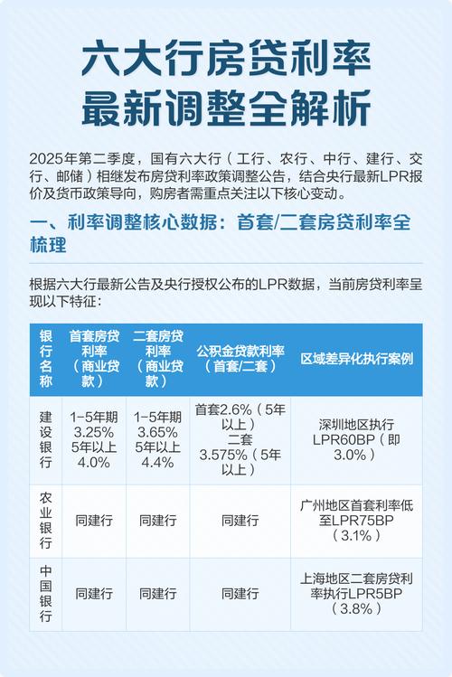 5年期以上LPR分析_2025武汉买二手房贷款的利率_最新LPR报价