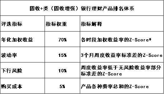金融机构发行的理财产品_理财发行机构是什么_发行理财产品的金融机构大全