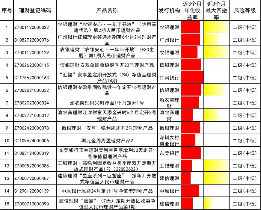 发行理财产品的金融机构大全_金融机构发行的理财产品_理财发行机构是什么