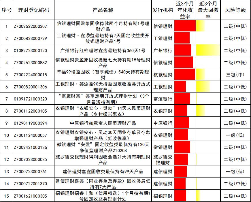 理财发行机构是什么_发行理财产品的金融机构大全_金融机构发行的理财产品