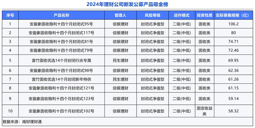 发行理财产品的金融机构大全_金融机构发行的理财产品_理财发行机构是什么