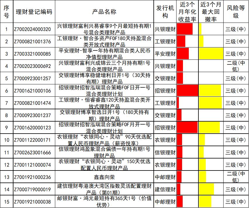 金融机构发行的理财产品_理财发行机构是什么_发行理财产品的金融机构大全