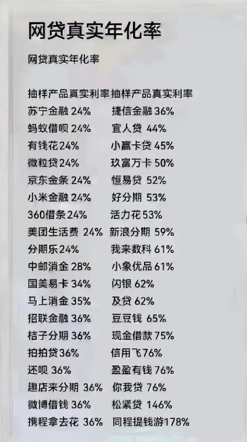 网贷投资选择标准_平安陆金所贷款好批吗_P2P平台风控评估