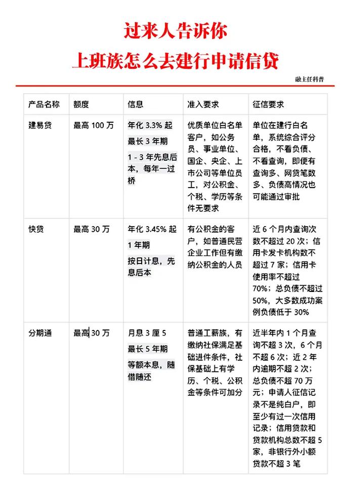 汽车按揭贷款条件_建行公务员贷款买车_建设银行汽车贷款流程