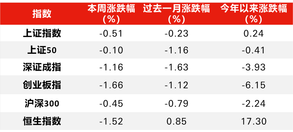 A股权重股稳定指数意义_人民币汇率稳定与股市关系_股市我一进就跌卖涨什么意思