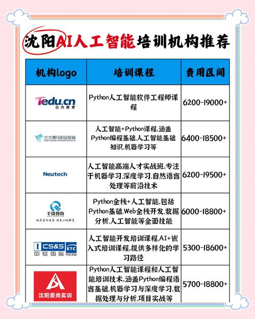 大数据靠什么赚钱_大数据培训机构选择_大数据人才缺口