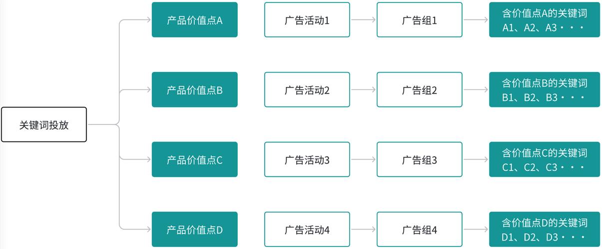 广告联盟赚钱教程_海外流量变现方式_联盟营销变现逻辑