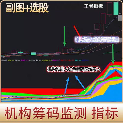 短线龙头股选股指标公式_龙头股选股指标公式解析_短线炒股软件同花顺