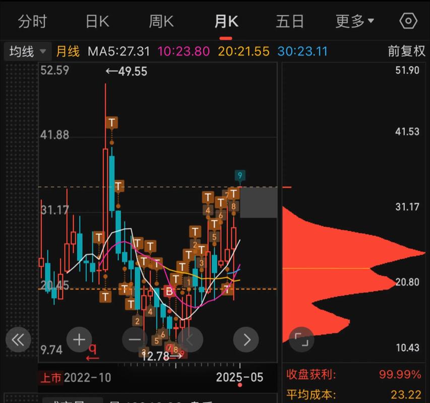 以下关于a股现金_老登股_小登股对比