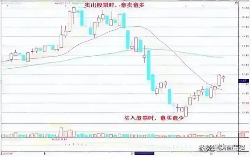 以下关于a股现金_巴菲特A股投资方法_长期投资策略