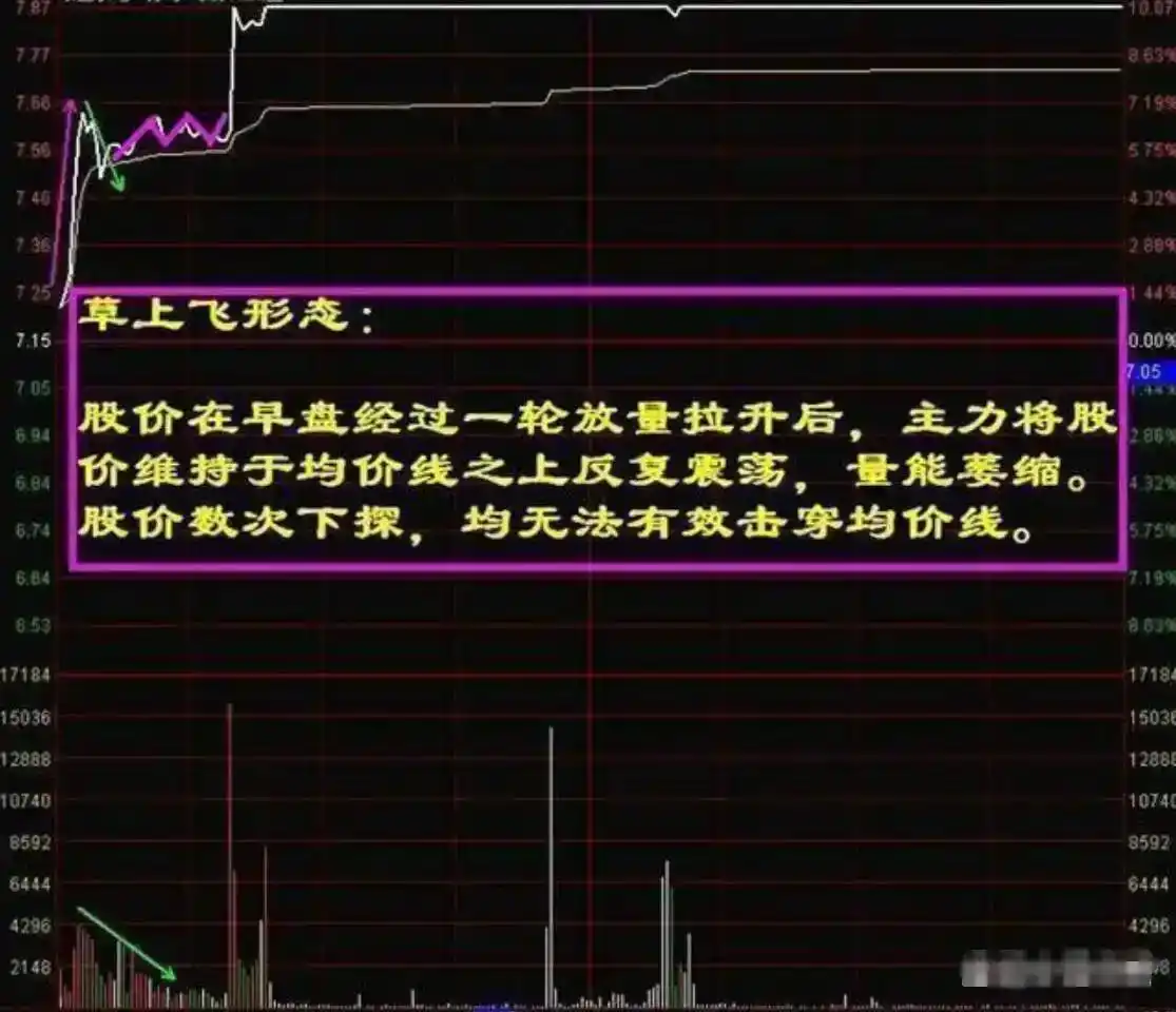 巴菲特A股投资方法_以下关于a股现金_长期投资策略