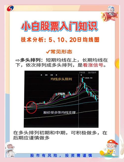 捕捉个股趋势的精准策略_均线多头发散选股公式_均线多头排列选股公式