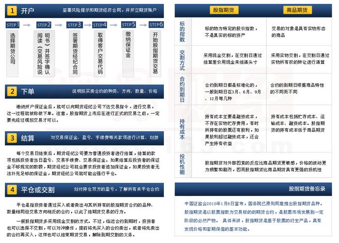 期货交易开仓平仓是什么意思_期货开仓平仓如何操作_期货操作平仓开仓什么意思