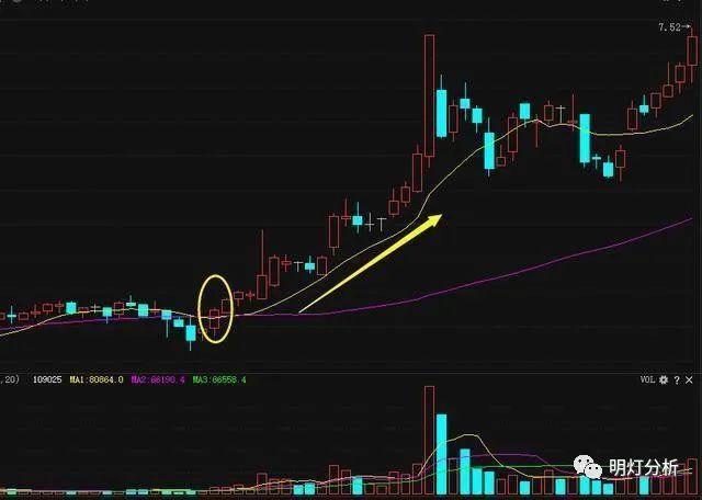 新人炒股能赚钱吗_新股民炒股一定要会算计_炒股的股民