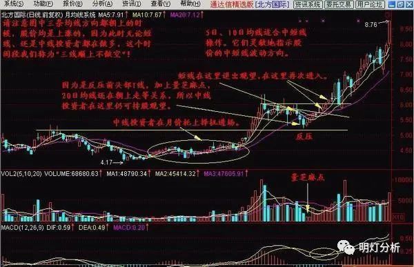 炒股的股民_新人炒股能赚钱吗_新股民炒股一定要会算计