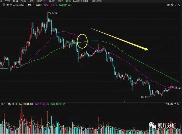 炒股的股民_新人炒股能赚钱吗_新股民炒股一定要会算计