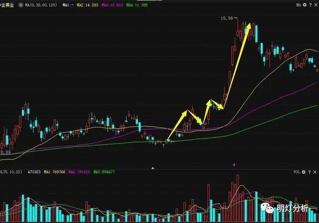 新股民炒股一定要会算计_新人炒股能赚钱吗_炒股的股民