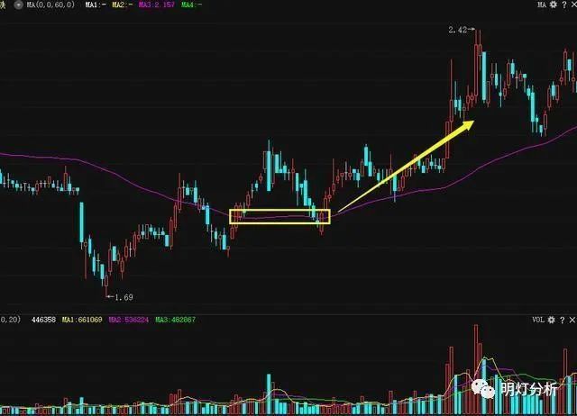 新人炒股能赚钱吗_新股民炒股一定要会算计_炒股的股民