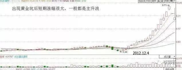 新人炒股能赚钱吗_新股民炒股一定要会算计_炒股新人