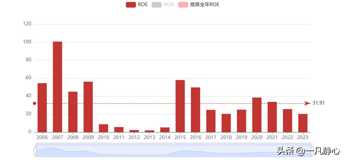  同花顺 市值增长分析 _同花顺 炒股软件 用户量分析 _炒股手机软件哪个好用
