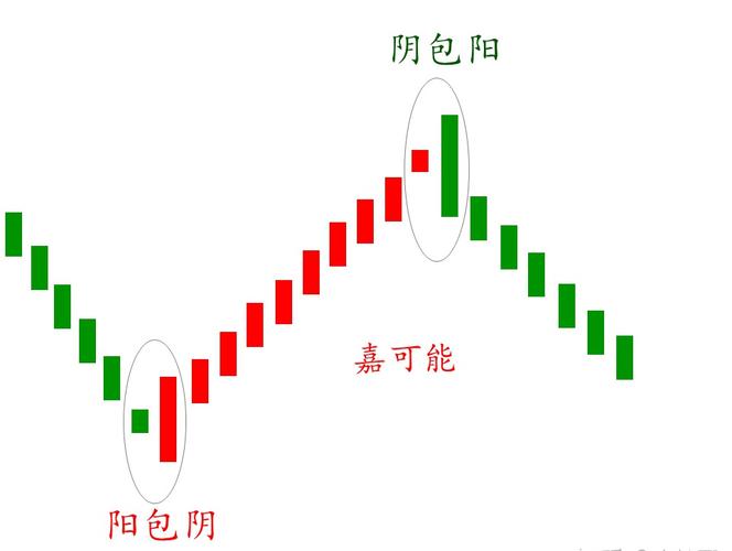 阴阳线分析技巧_炒股新手入门视频教程_K线图分析意义