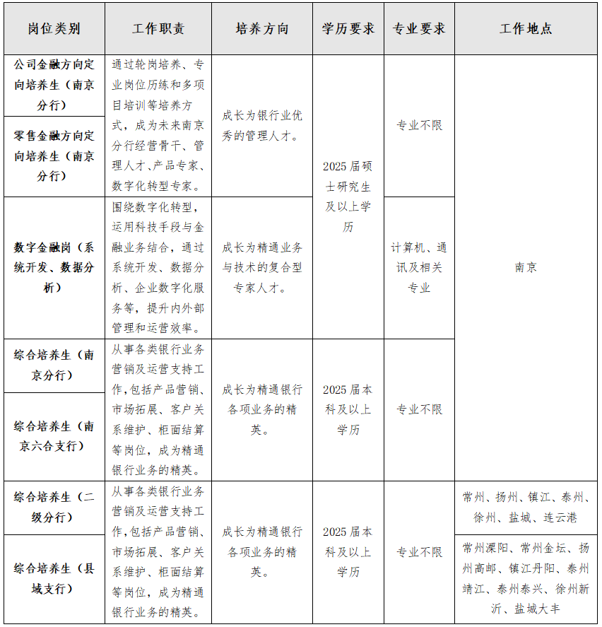 招商银行南京分行 理财_2025届应届生招聘_招商银行南京分行校园招聘